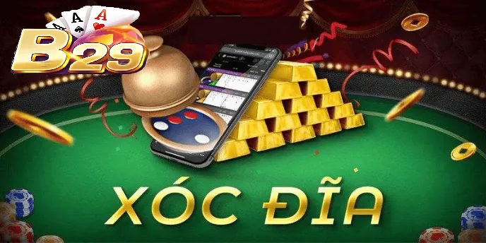 Tổng quan về Cược Tài Xỉu B29